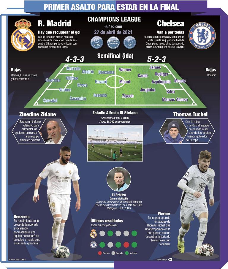 Madrid recibe a Chelsea - noticiacn