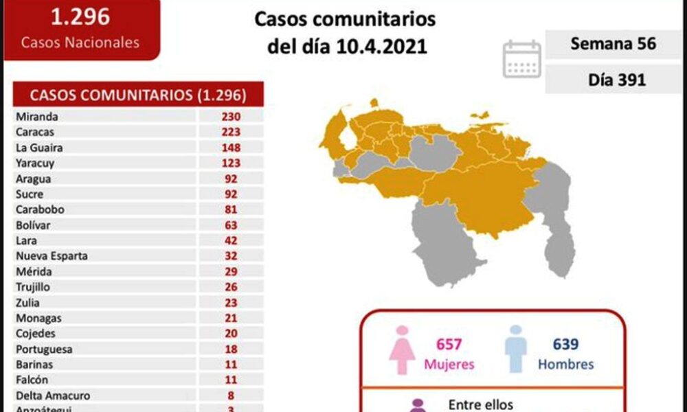 Venezuela presentó 20 muertes por covid - noticiacn