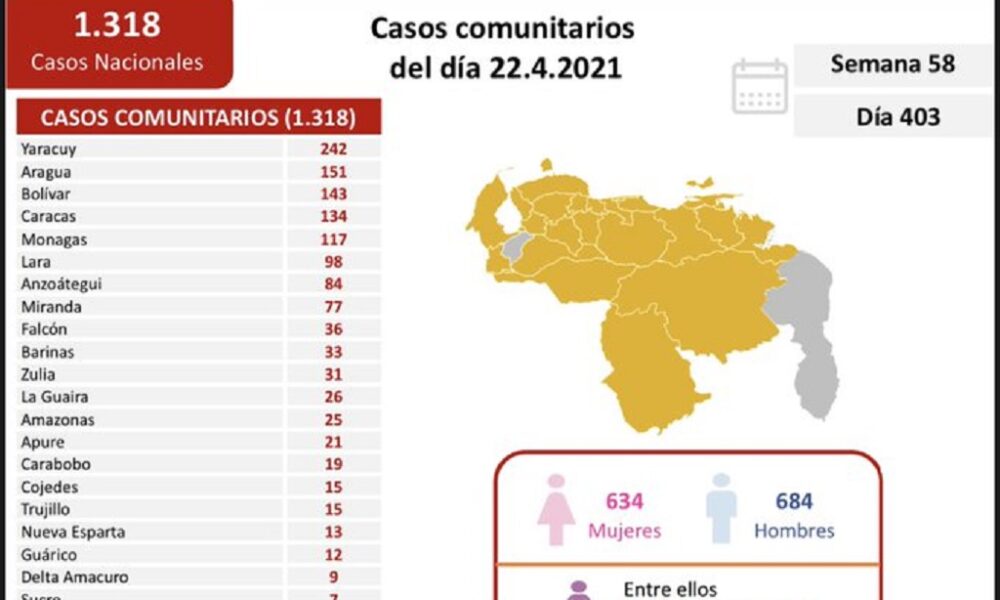 Venezuela adicionó 22 muertes por covid - noticiacn