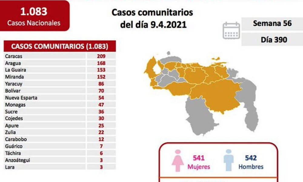 Venezuela alcanzó 1.739 muertes por covid - noticiacn