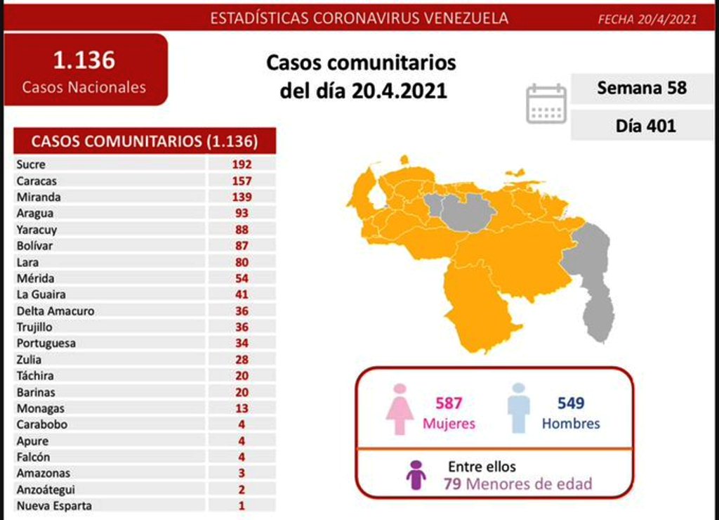 Venezuela pasó los 185 mil casos noticiacn
