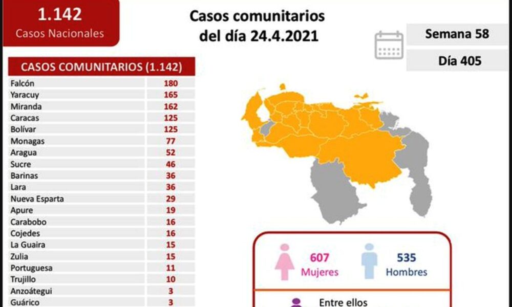 Venezuela pasó los 190 mil casos de covid - noticiacn