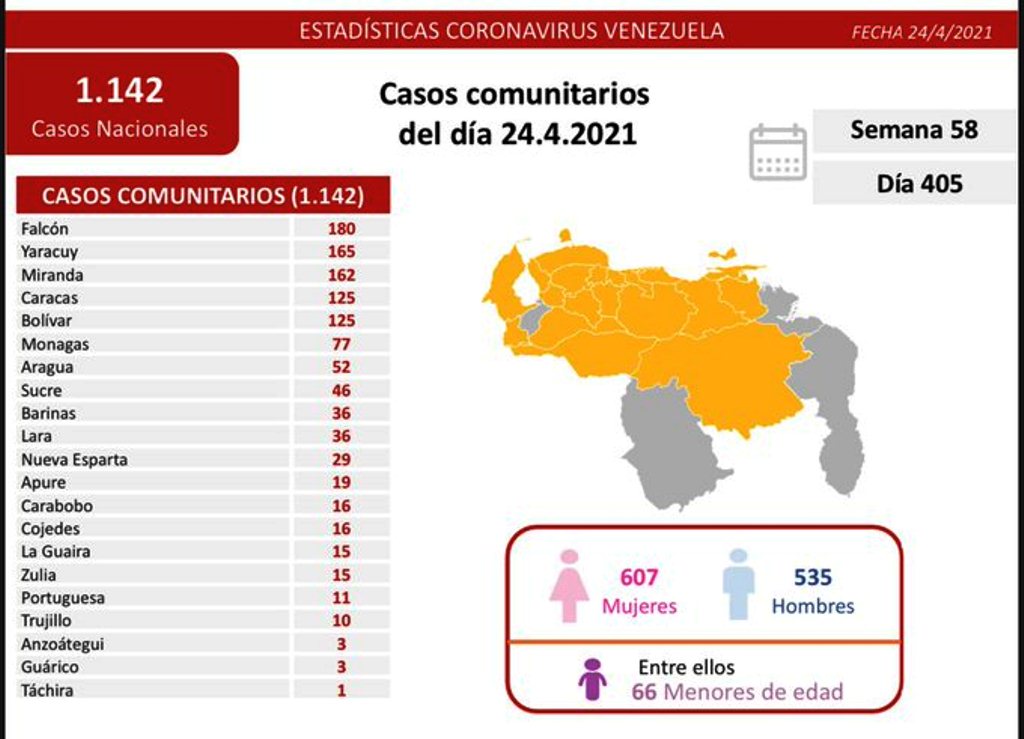 Venezuela pasó los 190 mil casos de covid - noticiacn