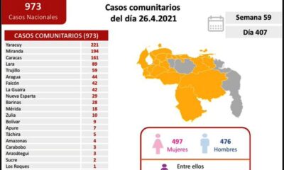 Venezuela sobrepasó los 192 mil casos - noticiascn