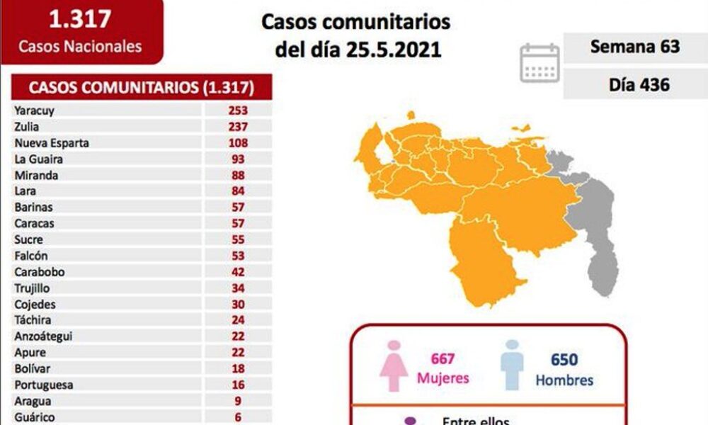Venezuela pasó los 226 mil casos - noticiacn
