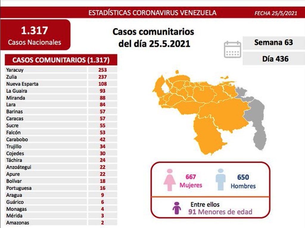 Venezuela pasó los 226 mil casos - noticiacn