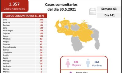 Venezuela se aproxima a 233 mil casos - noticiacn