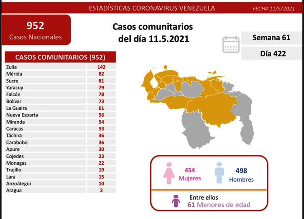 Venezuela pasó los 210 mil casos de covid - noticiacn