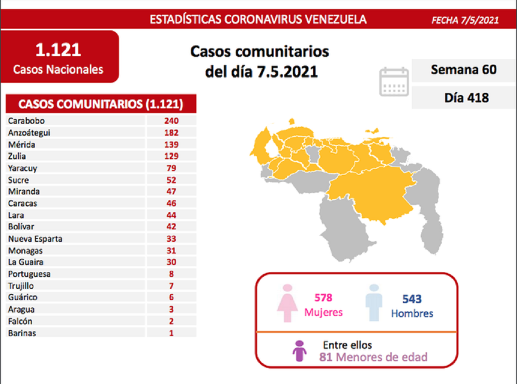 Venezuela pasó los 205 mil casos - noticiacn