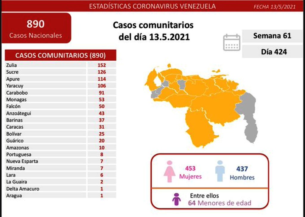 Venezuela roza los 212 mil casos - noticiacn