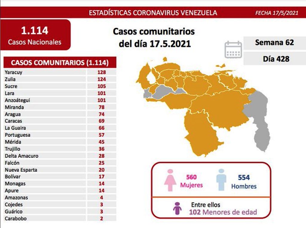 Venezuela pasó los 2.400 fallecidos por covid - noticiacn