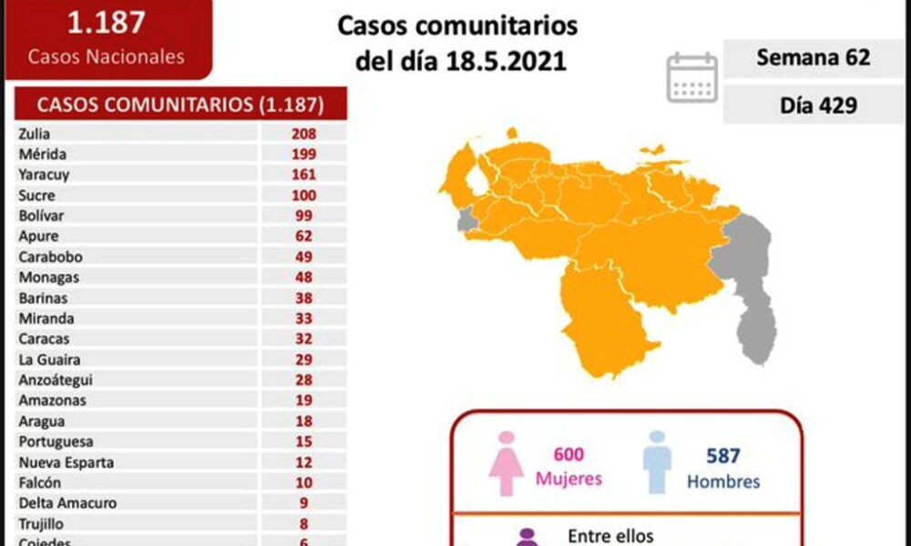 Venezuela pasó los 217 mil casos - noticiacn