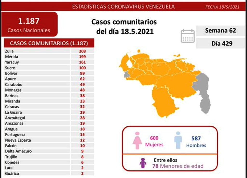 Venezuela pasó los 217 mil casos - noticiacn