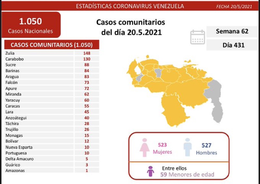 Carabobo presentó 130 casos y un fallecido - noticiascn