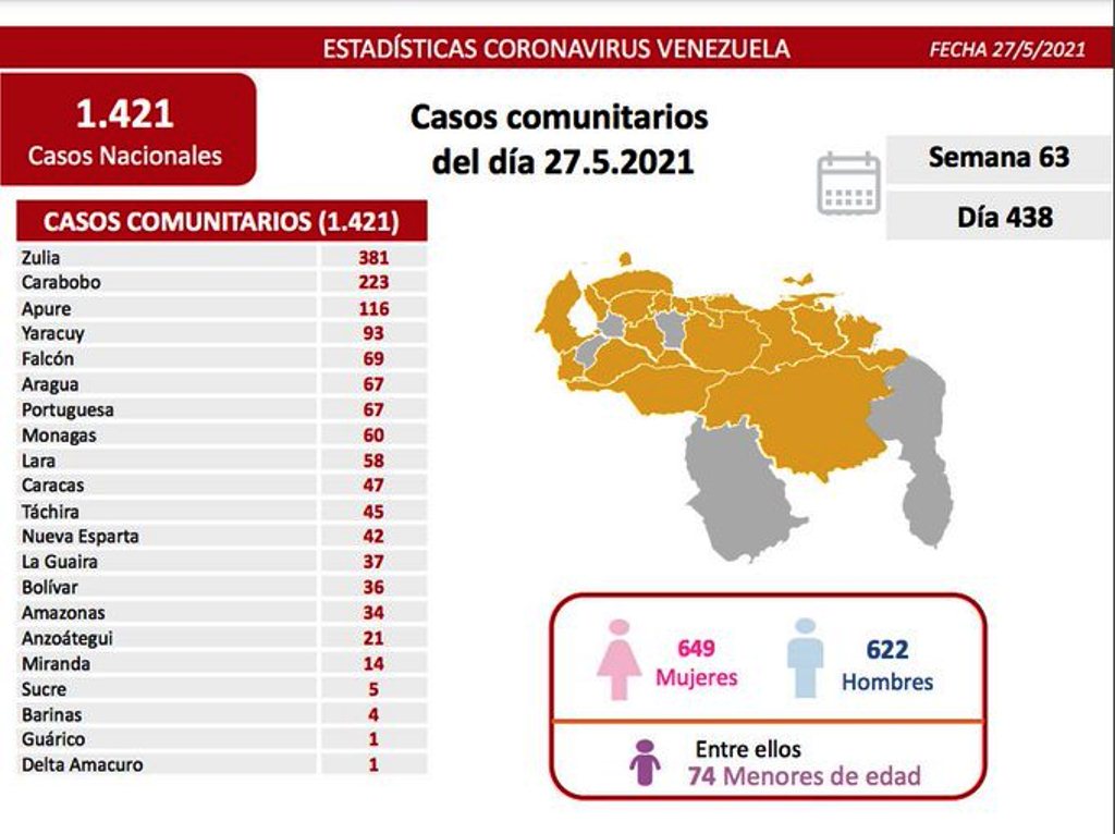 Venezuela se acerca a 229 mil casos - noticiacn