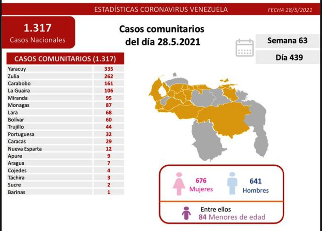 Venezuela pasó los 230 mil casos - noticiacn