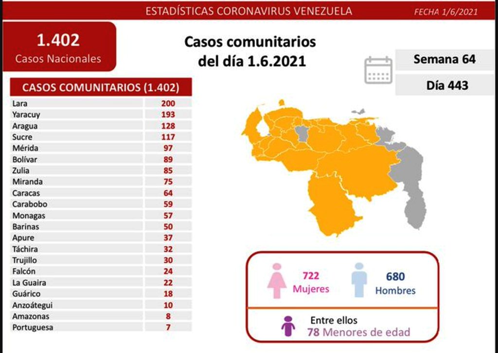 Venezuela pasó los 2.660 muertes por covid - noticiacn
