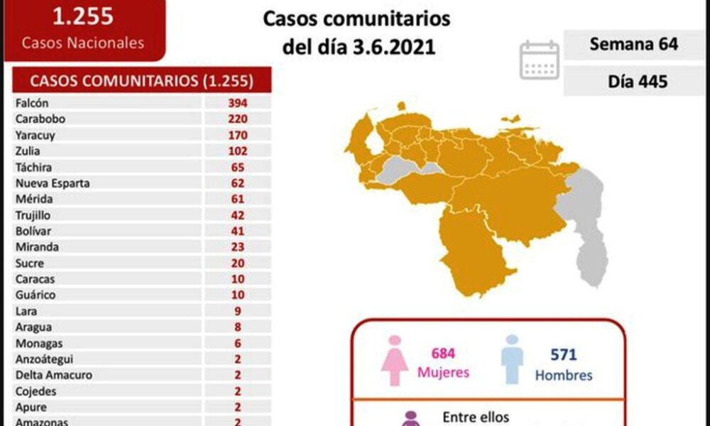 Venezuela pasó los 238 mil - noticiacn