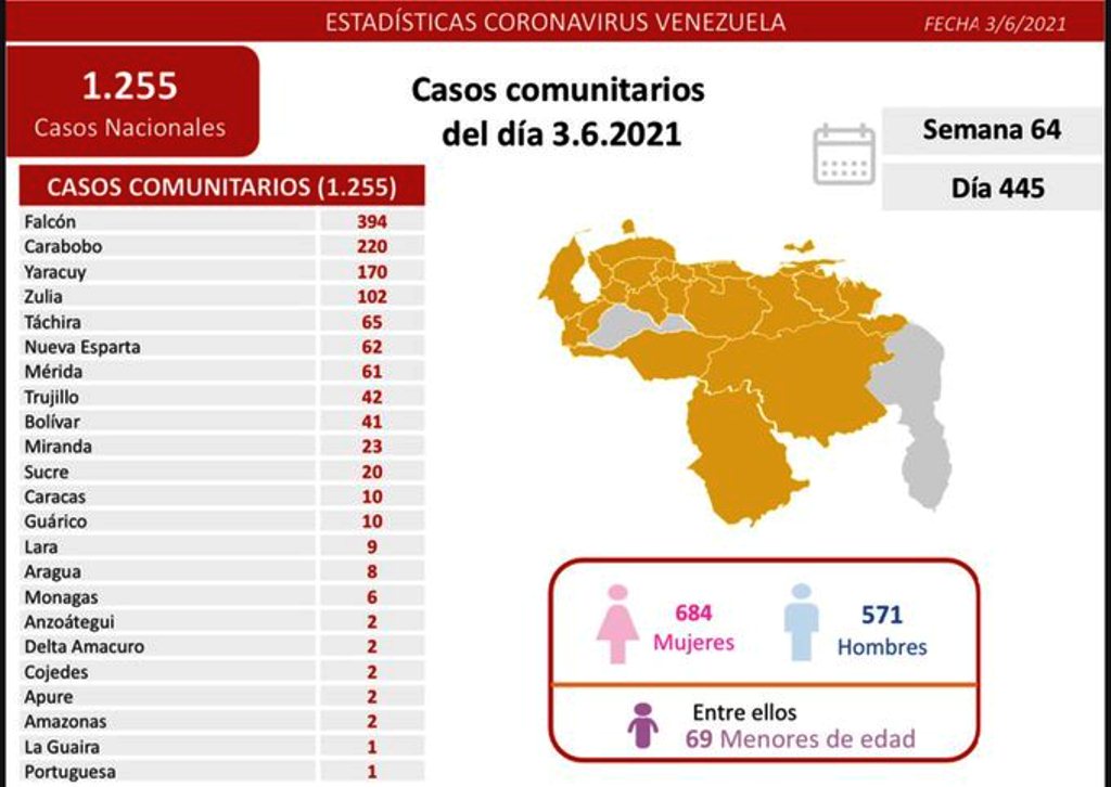 Venezuela pasó los 238 mil - noticiacn