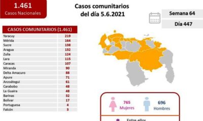 Venezuela superó los 2.700 muertes por covid - noticiacn
