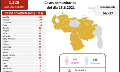 Venezuela pasó los 2.860 fallecidos por covid - noticiacn