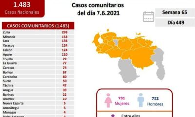 Venezuela pasó los 243 mil casos - noticiacn