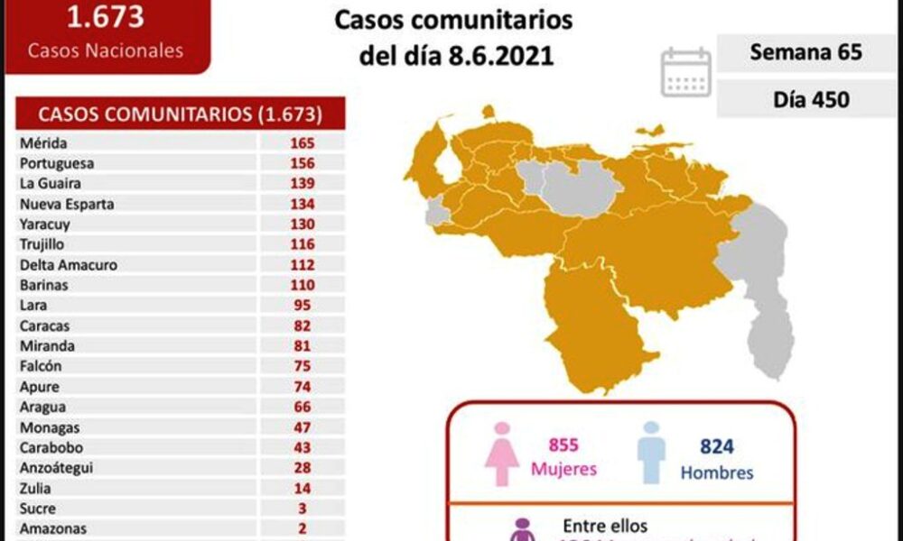 Venezuela sobrepasó los 245 mil casos - noticiacn