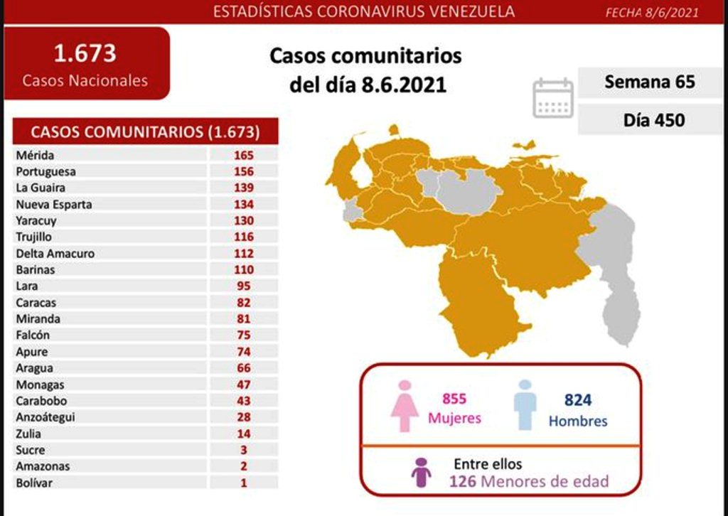 Venezuela sobrepasó los 245 mil casos - noticiacn