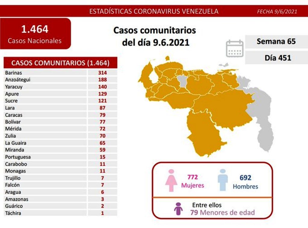 Venezuela sobrepasó los 2.760 muertes por covid - noticiacn