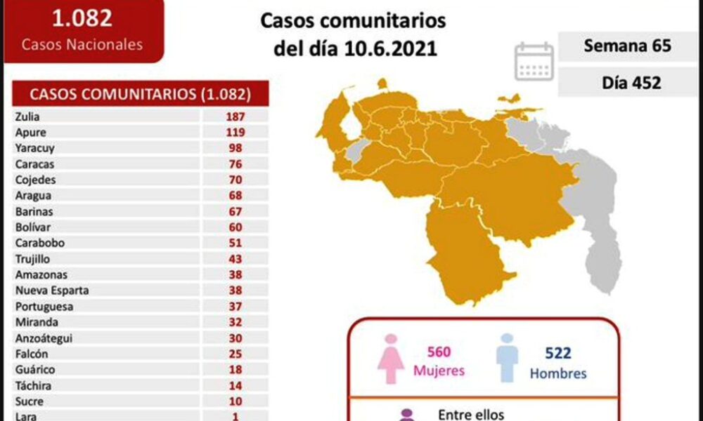 Venezuela se acerca a 248 mil casos- noticiacn