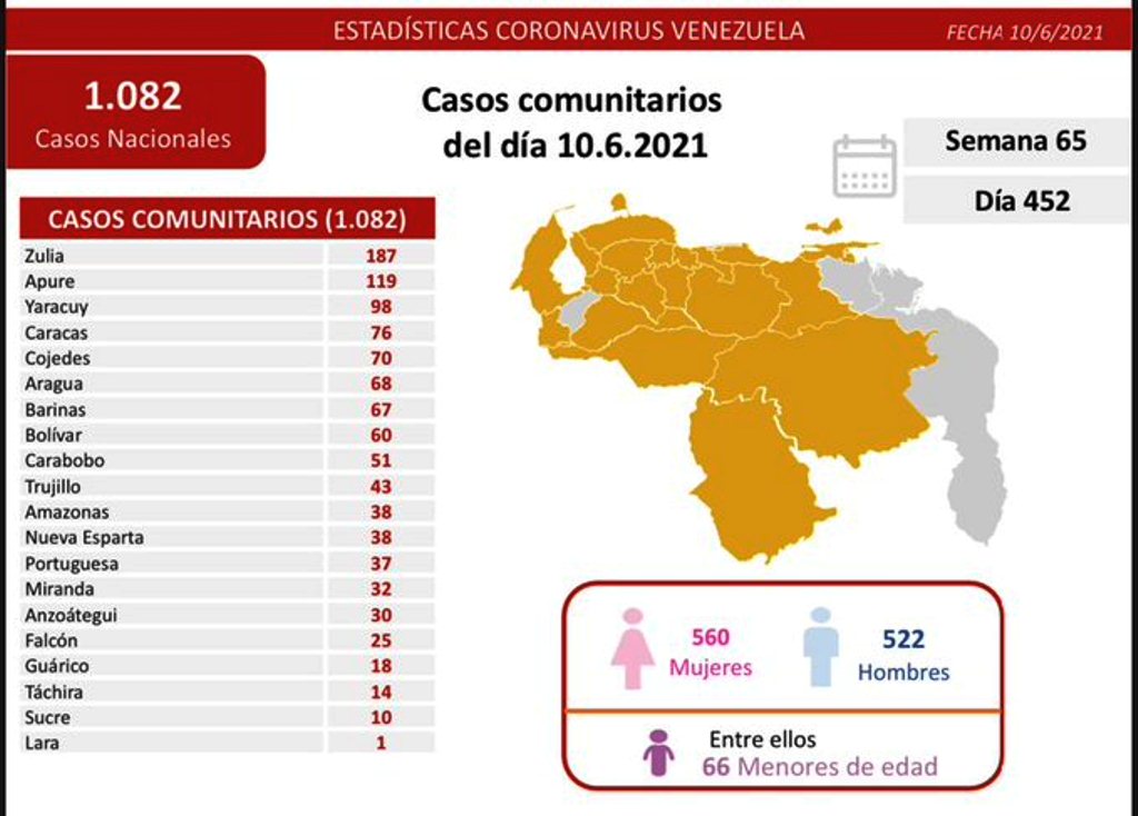 Venezuela se acerca a 248 mil casos- noticiacn