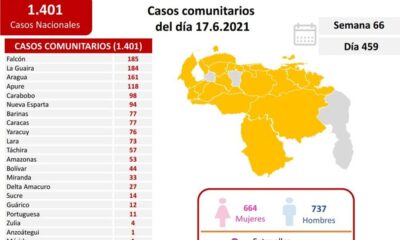 Venezuela pasó los 2.900 muertos por covid - noticiacn