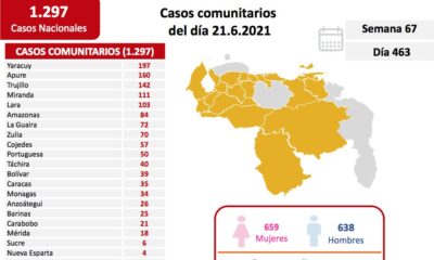 Venezuela se aproxima 3.000 muertes por covid - noticiacn