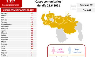 Venezuela pasó los 263 mil casos - noticiacn