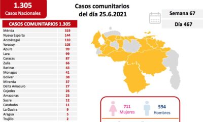 Venezuela roza los 267 mil casos - noticiacn