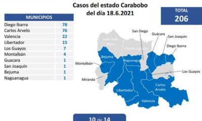 Venezuela pasó los 258 mil casos - noticiacn