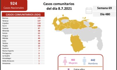 Venezuela pasa los 3.250 decesos por covid - noticiacn