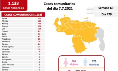 Venezuela pasó los 280 mil casos - noticiacn