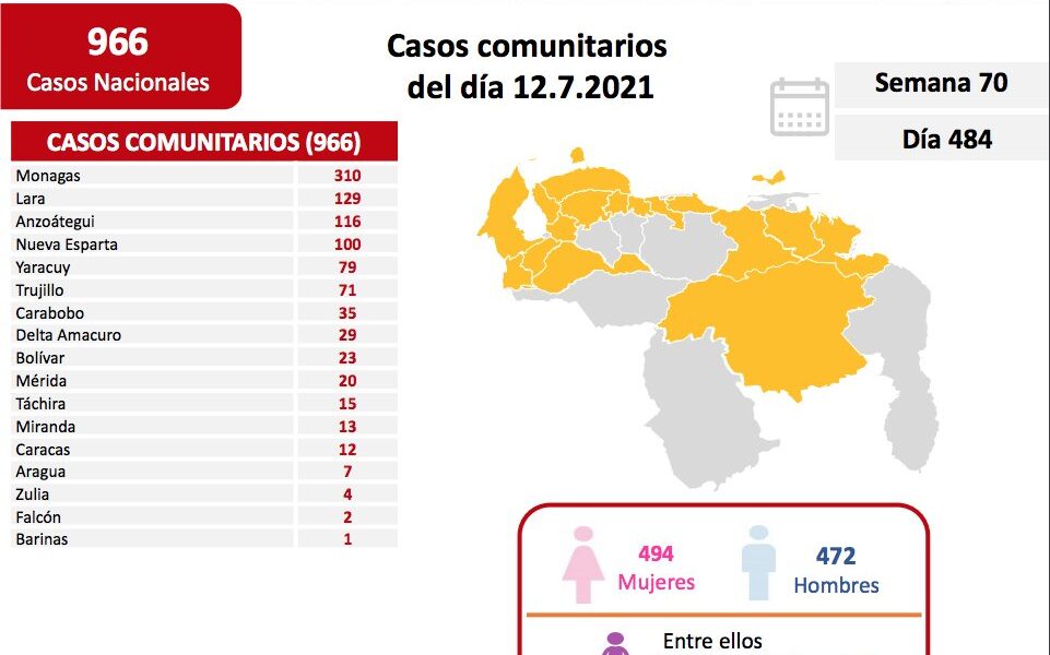 Venezuela pasó los 3.300 muertes por covid - noticiacn