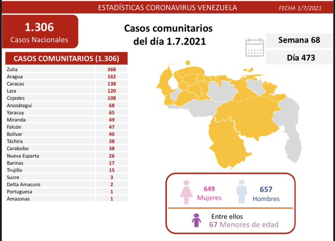 Venezuela pasó los 274 mil casos - noticiacn