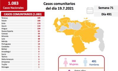 Venezuela se acerca a 3.400 muertes - noticiacn