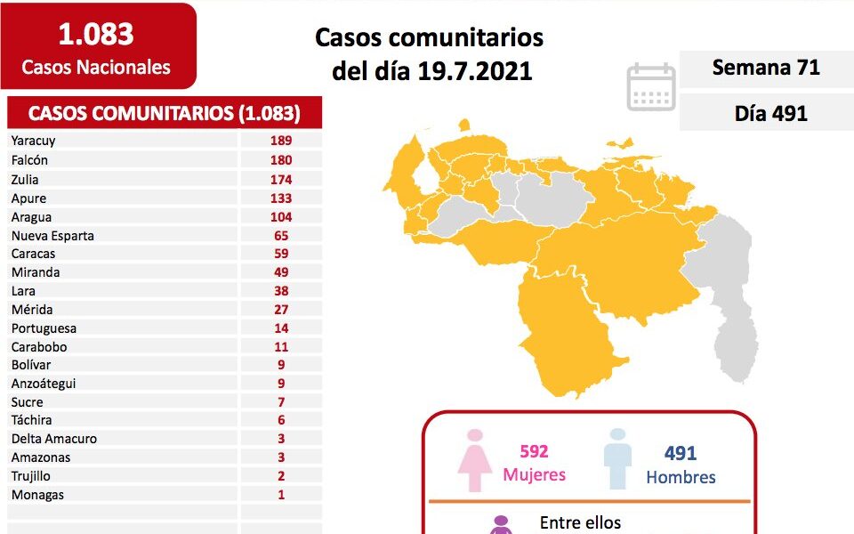 Venezuela se acerca a 3.400 muertes - noticiacn