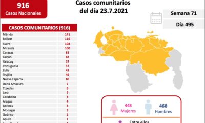 Venezuela acumula cerca de 298 mil casos - noticiacn