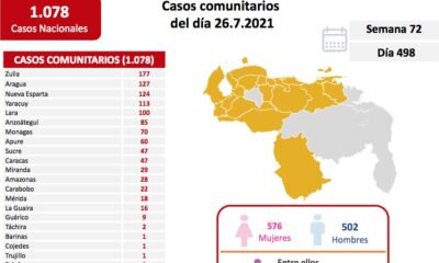 Venezuela pasa los 300 mil casos - noticiacn