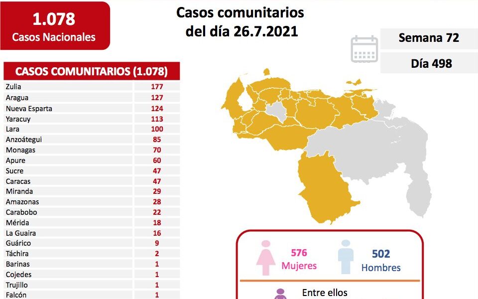 Venezuela pasa los 300 mil casos - noticiacn