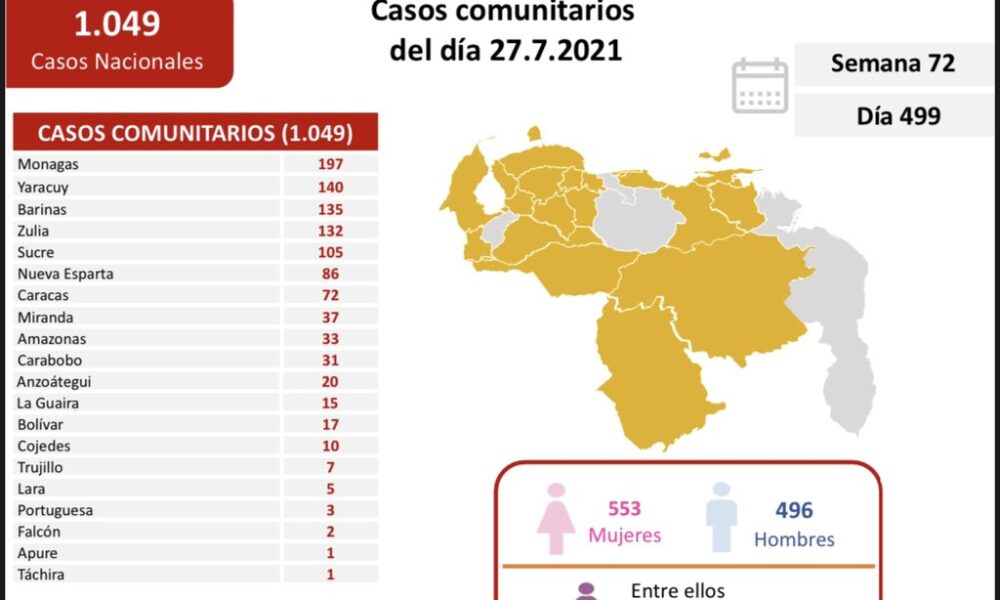 Venezuela bordea los 302 mil contagios - noticiacn