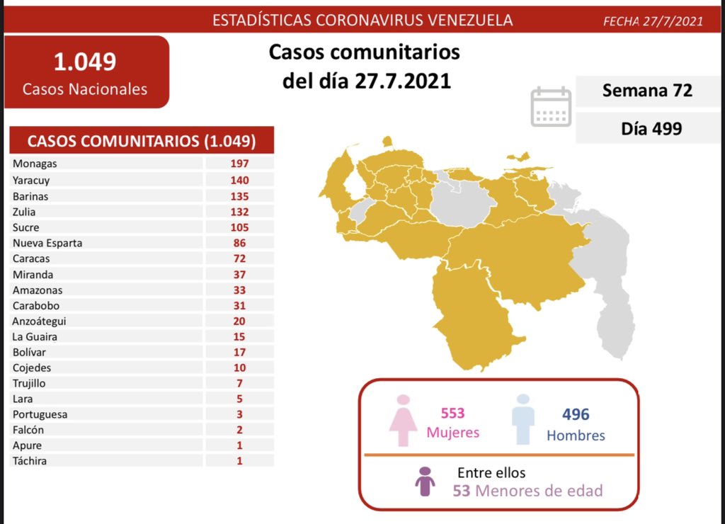 Venezuela bordea los 302 mil contagios - noticiacn