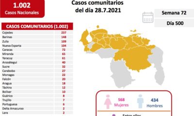 Venezuela cumple 500 días de pandemia - noticiacn
