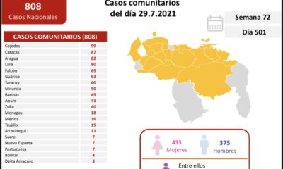 Venezuela pasó los 303 mil casos - noticiacn