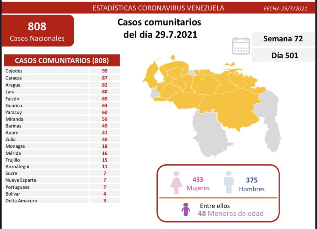 Venezuela pasó los 303 mil casos - noticiacn